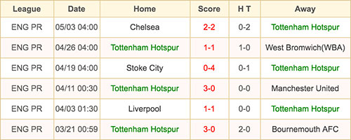 Tottenham Hotspur - 8 May 2016