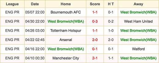 West Bromwich - 15 May 2016