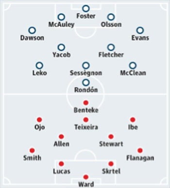 West Bromwich VS Liverpool - 15 May 2016