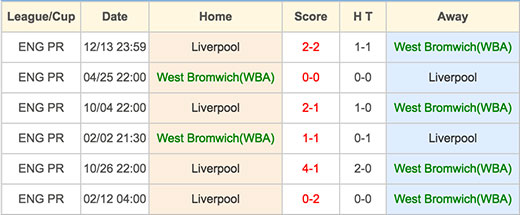 West Bromwich VS Liverpool - Head to Head - 15 May 2016