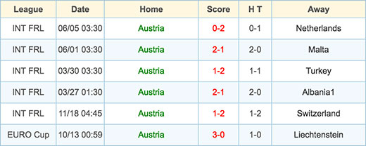 Austria - 18 June 2016