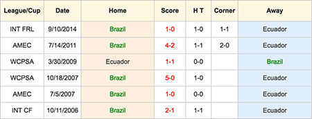 Brazil VS Ecuador - Head to Head - 5 June 2016