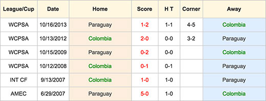 Colombia VS Paraguay - 8 June 2016
