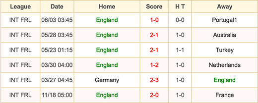 England - 12 June 2016