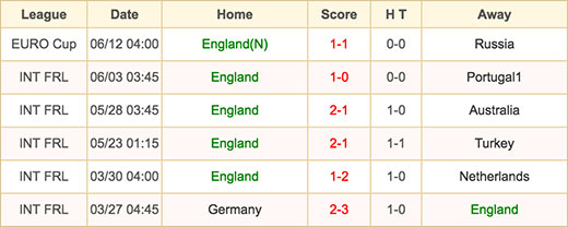 England - 16 June 2016