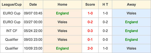 England VS Wales - 16 June 2016