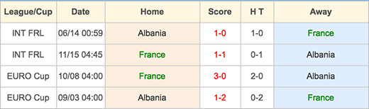 France VS Albania - 16 June 2016