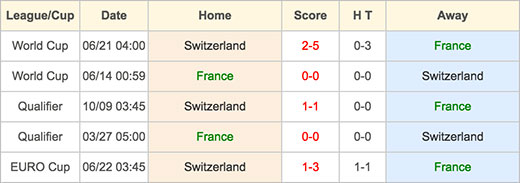 France VS Switzerland - 19 June 2016