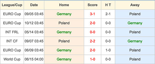 Germany VS Poland - 16 June 2016