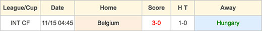 Hungary VS Belgium - 26 June 2016