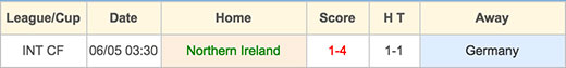 Northern Ireland VS Germany - 21 June 2016