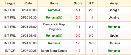 Romania - 15 June 2016