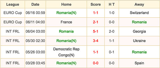 Romania - 19 June 2016