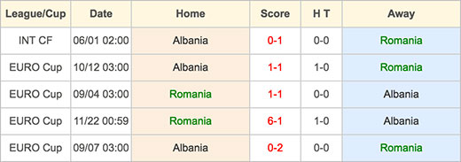 Romania VS Albania - 19 June 2016