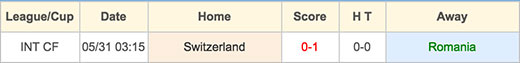 Romania VS Switzerland - 15 June 2016