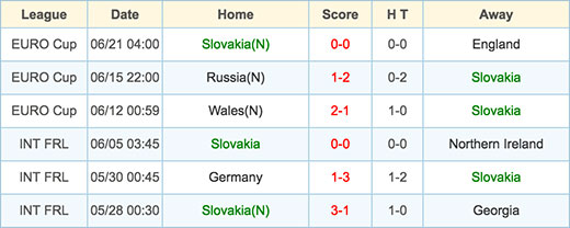 Slovakia - 26 June 2016