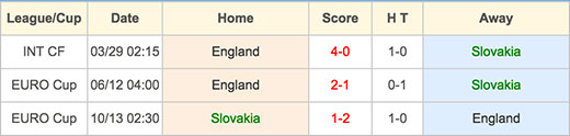 Slovakia VS England - 20 June 2016