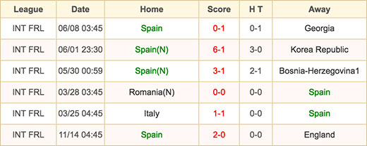 Spain - 17 June 2016
