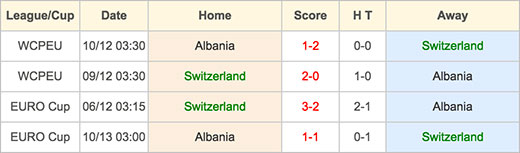 Switzerland VS Albania - 11 June 2016
