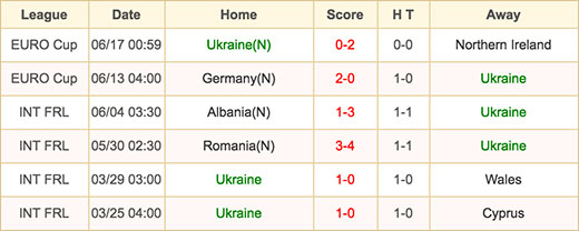 Ukraine - 21 June 2016