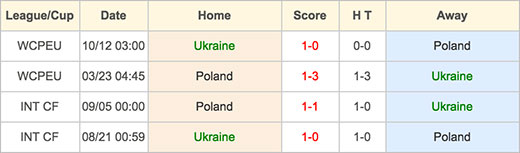 Ukraine VS Poland - 21 June 2016