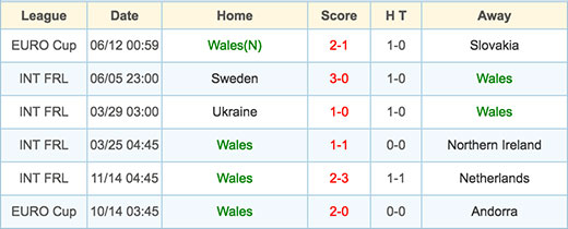 Wales - 16 June 2016