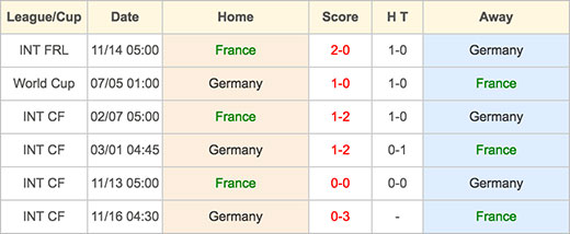 France VS Germany - 7 July 2016