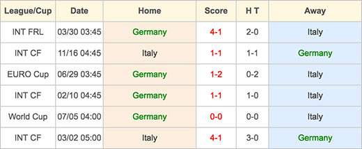 Germany VS Italy - 2 July 2016