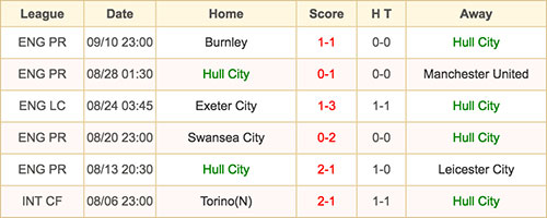 Hull City - 17 September 2016