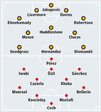 Hull City VS Arsenal - 17 September 2016