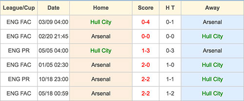 Hull City VS Arsenal - Head to Head - 17 September 2016