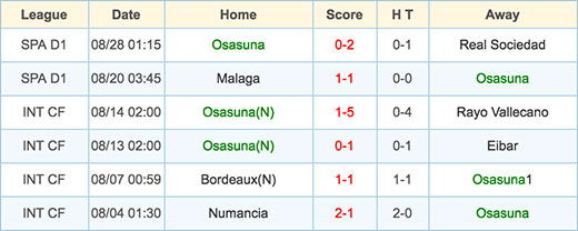 Osasuna - 10 September 2016