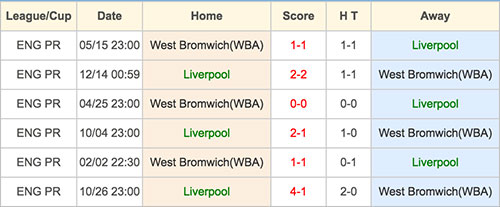 Liverpool VS West Bromwich - Head to Head - 22 October 2016