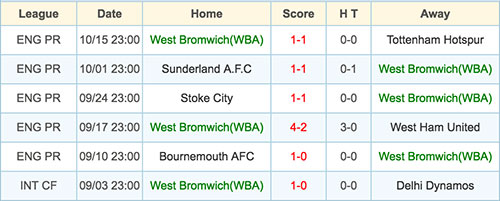 West Bromwich - 22 October 2016