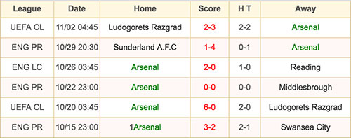 Arsenal - 11 November 2016