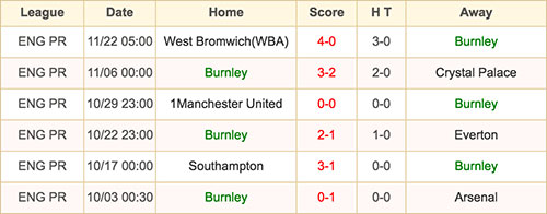 Burnley - 26 November 2016