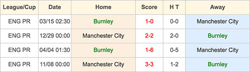 Burnley VS Manchester City - 26 November 2016