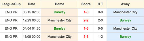 Burnley VS Manchester City - 26 November 2016