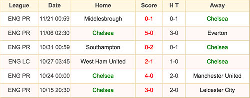 Tottenham Hotspur - 26 November 2016