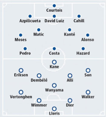 Chelsea VS Tottenham Hotspur - 26 November 2016