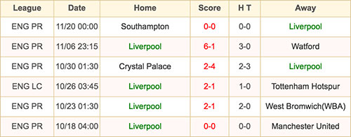 Liverpool - 26 November 2016