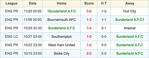 Sunderland - 26 November 2016