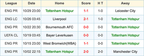 Tottenham Hotspur - 11 November 2016