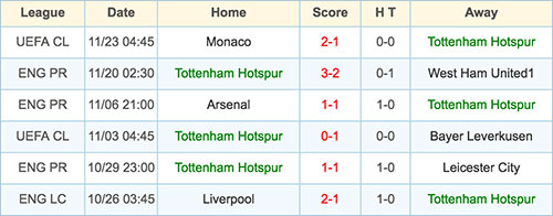 Tottenham Hotspur - 26 November 2016