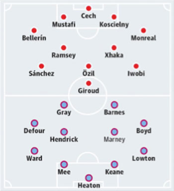 Arsenal VS Burnley - 22 January 2017