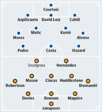 Chelsea VS Hull City - 22 January 2017