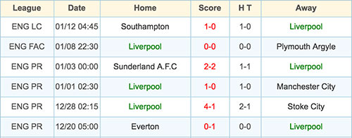 Liverpool - 15 January 2017