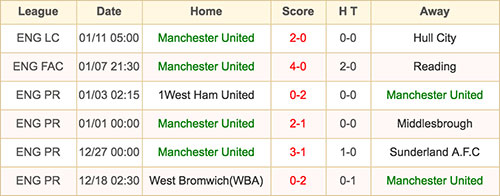 Manchester United - 15 January 2017