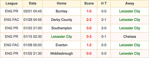 Leicester City - 5 February 2017