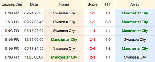 Manchester City VS Swansea City - Head to Head - 5 February 2017